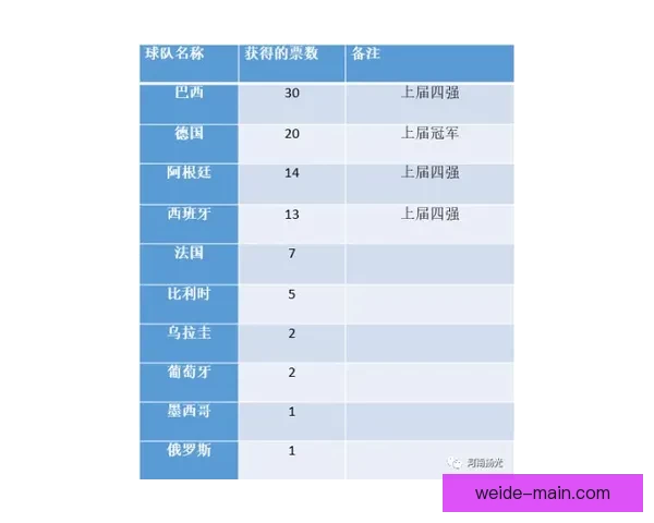 世界杯竞猜高赔率平台推荐 轻松赢取大奖 精准分析助力投注决策