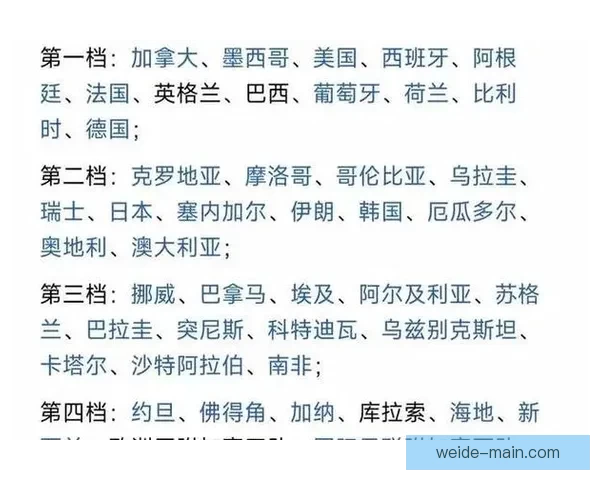 2026世界杯赛程比分前瞻与各强队夺冠形势全面预测分析