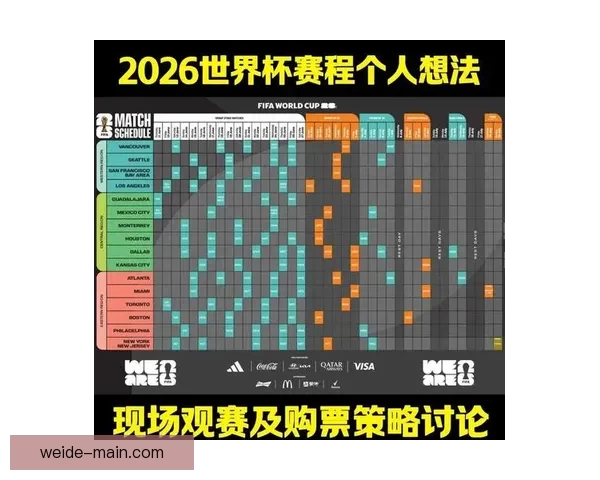 2026年世界杯主办城市揭晓 全球赛事分布与各地特色文化探索